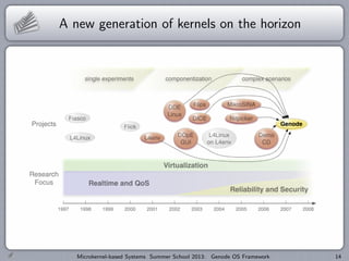 A new generation of kernels on the horizon
Microkernel-based Systems Summer School 2013: Genode OS Framework 14
 