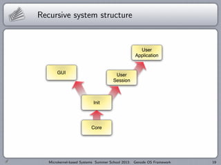 Recursive system structure
Microkernel-based Systems Summer School 2013: Genode OS Framework 19
 