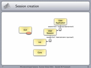 Session creation
Microkernel-based Systems Summer School 2013: Genode OS Framework 21
 