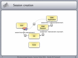 Session creation
Microkernel-based Systems Summer School 2013: Genode OS Framework 22
 