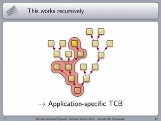 This works recursively
→ Application-specific TCB
Microkernel-based Systems Summer School 2013: Genode OS Framework 23
 