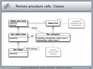 Remote procedure calls: Classes
Microkernel-based Systems Summer School 2013: Genode OS Framework 53
 