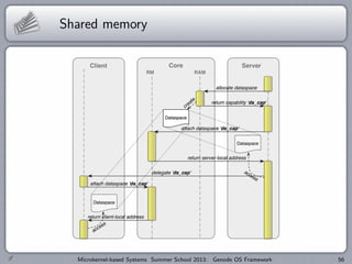 Shared memory
Microkernel-based Systems Summer School 2013: Genode OS Framework 56
 