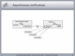 Asynchronous notifications
Microkernel-based Systems Summer School 2013: Genode OS Framework 57
 