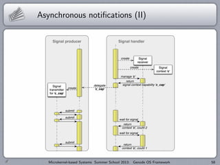 Asynchronous notifications (II)
Microkernel-based Systems Summer School 2013: Genode OS Framework 58
 