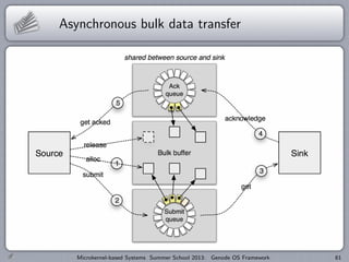 Asynchronous bulk data transfer
Microkernel-based Systems Summer School 2013: Genode OS Framework 61
 