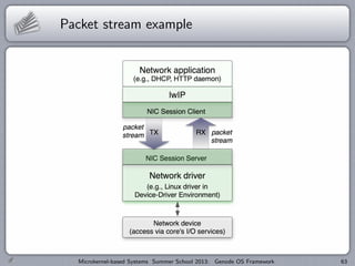 Packet stream example
Microkernel-based Systems Summer School 2013: Genode OS Framework 63
 