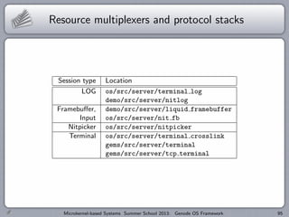 Resource multiplexers and protocol stacks
Session type Location
LOG os/src/server/terminal log
demo/src/server/nitlog
Framebuffer, demo/src/server/liquid framebuffer
Input os/src/server/nit fb
Nitpicker os/src/server/nitpicker
Terminal os/src/server/terminal crosslink
gems/src/server/terminal
gems/src/server/tcp terminal
Microkernel-based Systems Summer School 2013: Genode OS Framework 95
 