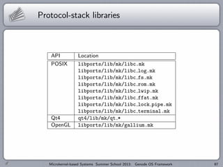 Protocol-stack libraries
API Location
POSIX libports/lib/mk/libc.mk
libports/lib/mk/libc log.mk
libports/lib/mk/libc fs.mk
libports/lib/mk/libc rom.mk
libports/lib/mk/libc lwip.mk
libports/lib/mk/libc ffat.mk
libports/lib/mk/libc lock pipe.mk
libports/lib/mk/libc terminal.mk
Qt4 qt4/lib/mk/qt *
OpenGL libports/lib/mk/gallium.mk
Microkernel-based Systems Summer School 2013: Genode OS Framework 97
 