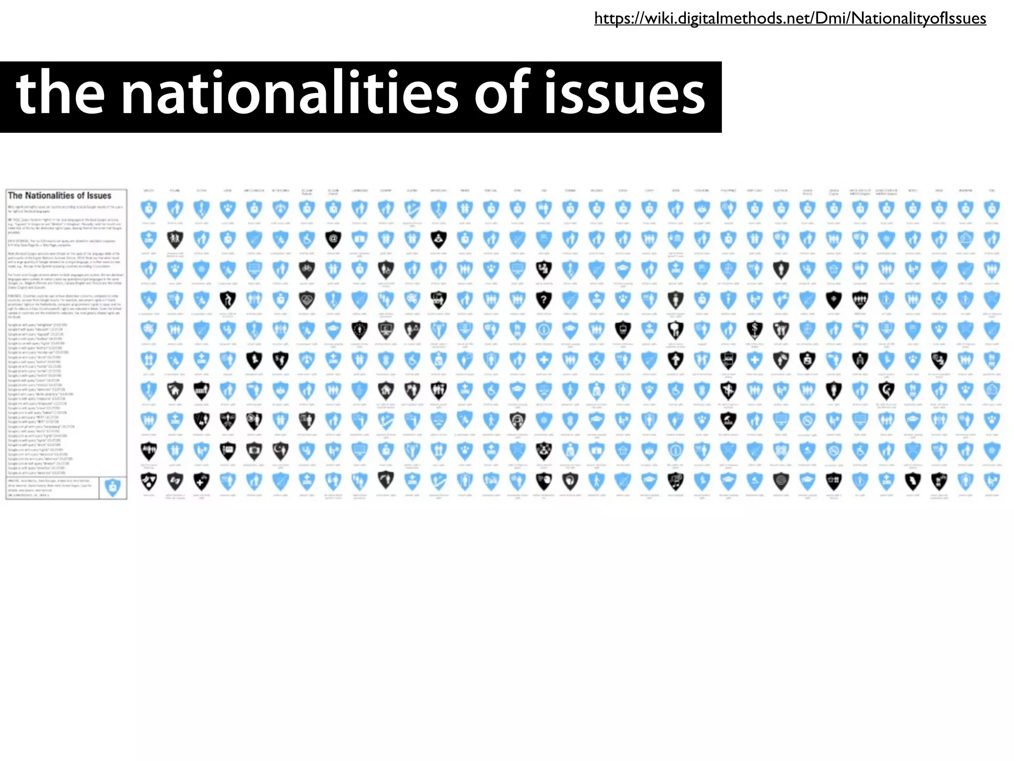 the nationalities of issues
https://wiki.digitalmethods.net/Dmi/NationalityofIssues
 