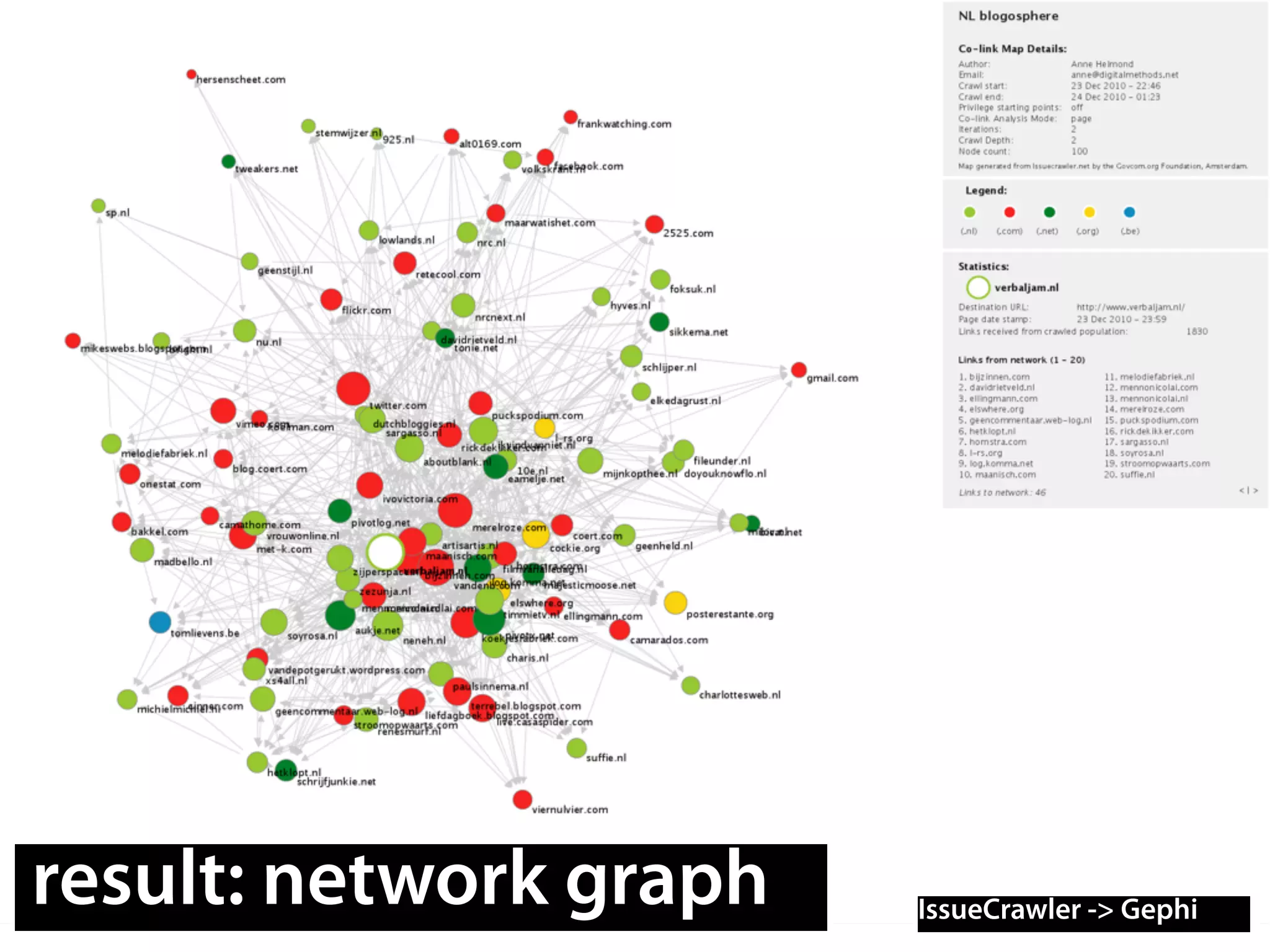 result: network graph IssueCrawler -> Gephi
 