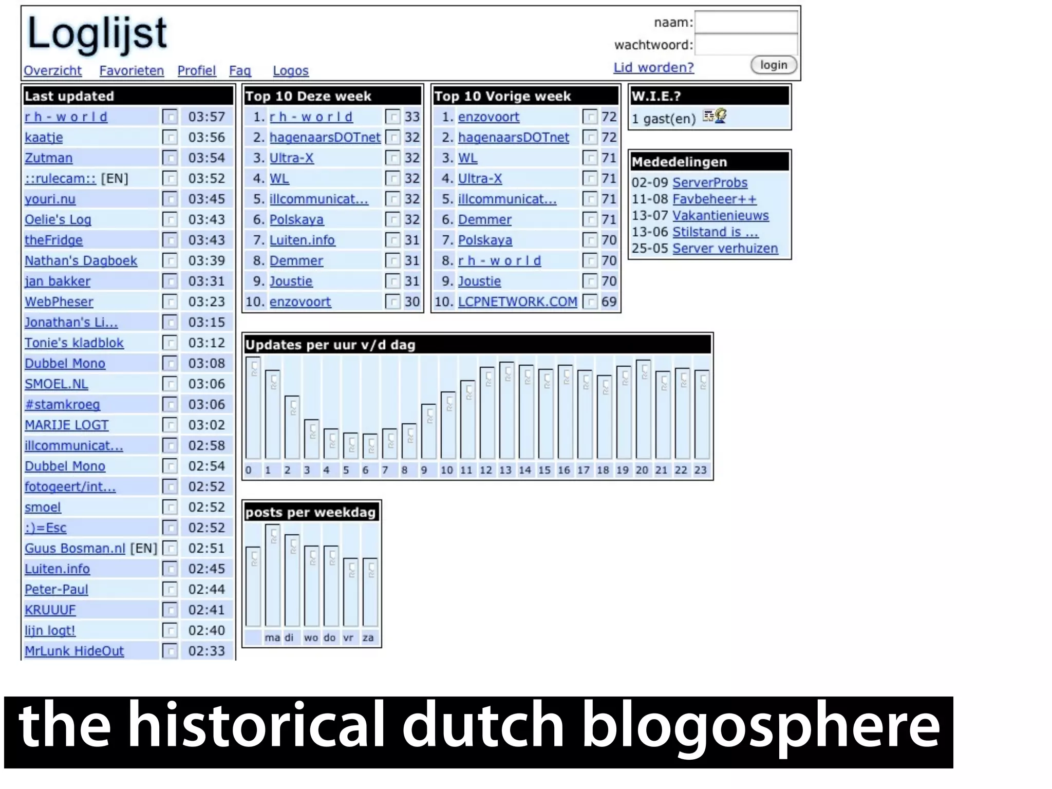 the historical dutch blogosphere
 