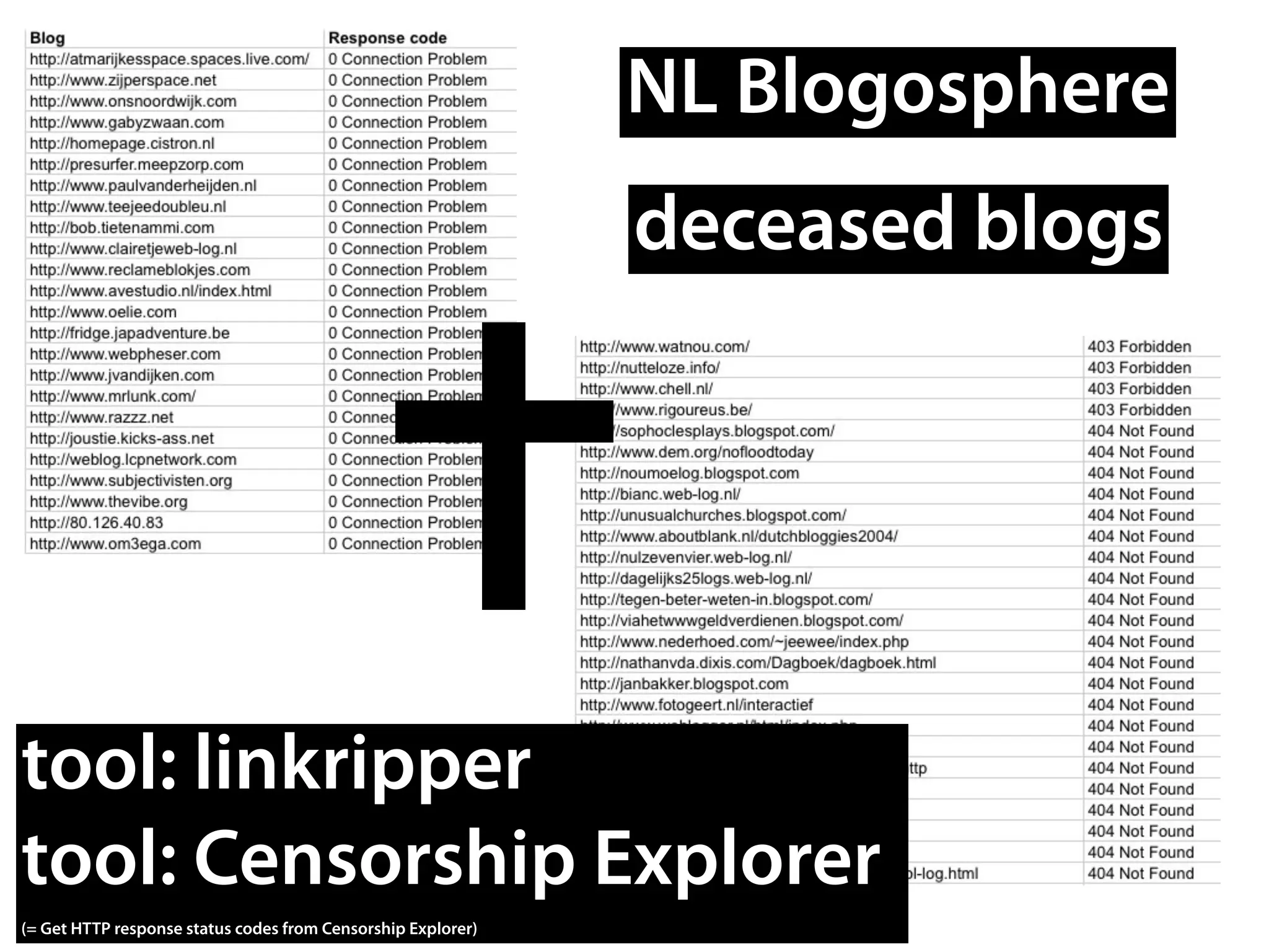 NL Blogosphere
deceased blogs
tool: linkripper
tool: Censorship Explorer
(= Get HTTP response status codes from Censorship Explorer)
 