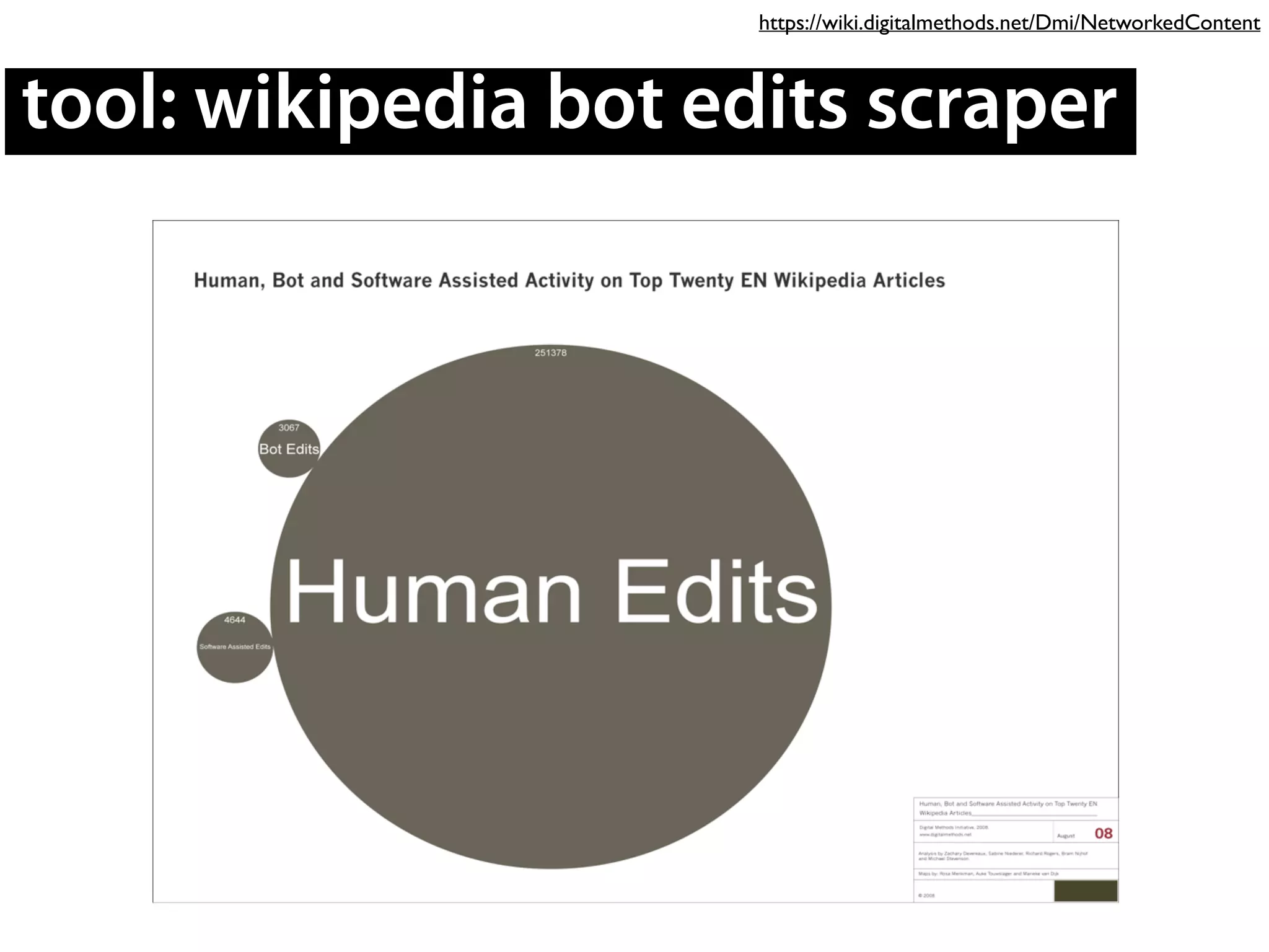 tool: wikipedia bot edits scraper
https://wiki.digitalmethods.net/Dmi/NetworkedContent
 