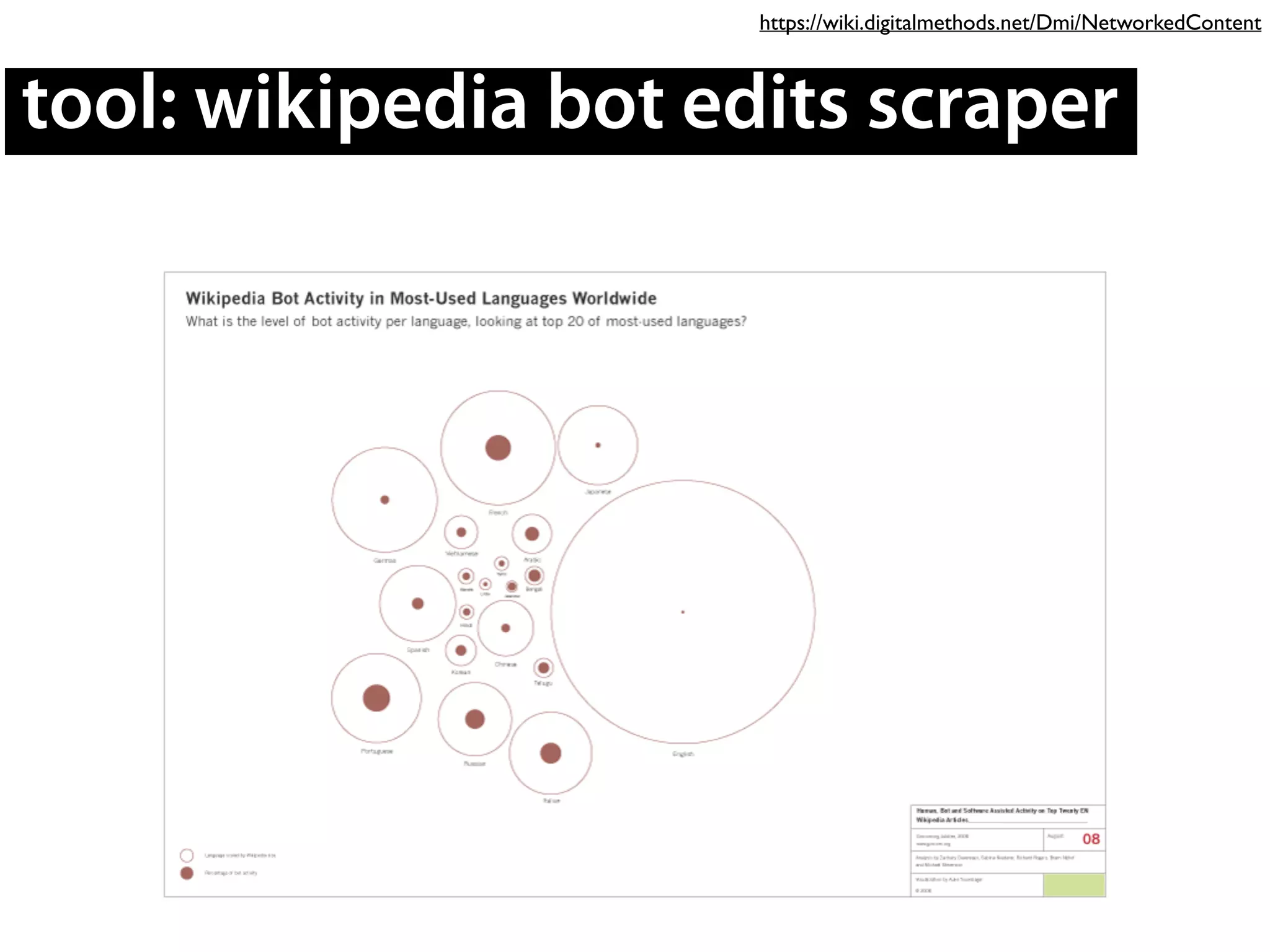 tool: wikipedia bot edits scraper
https://wiki.digitalmethods.net/Dmi/NetworkedContent
 