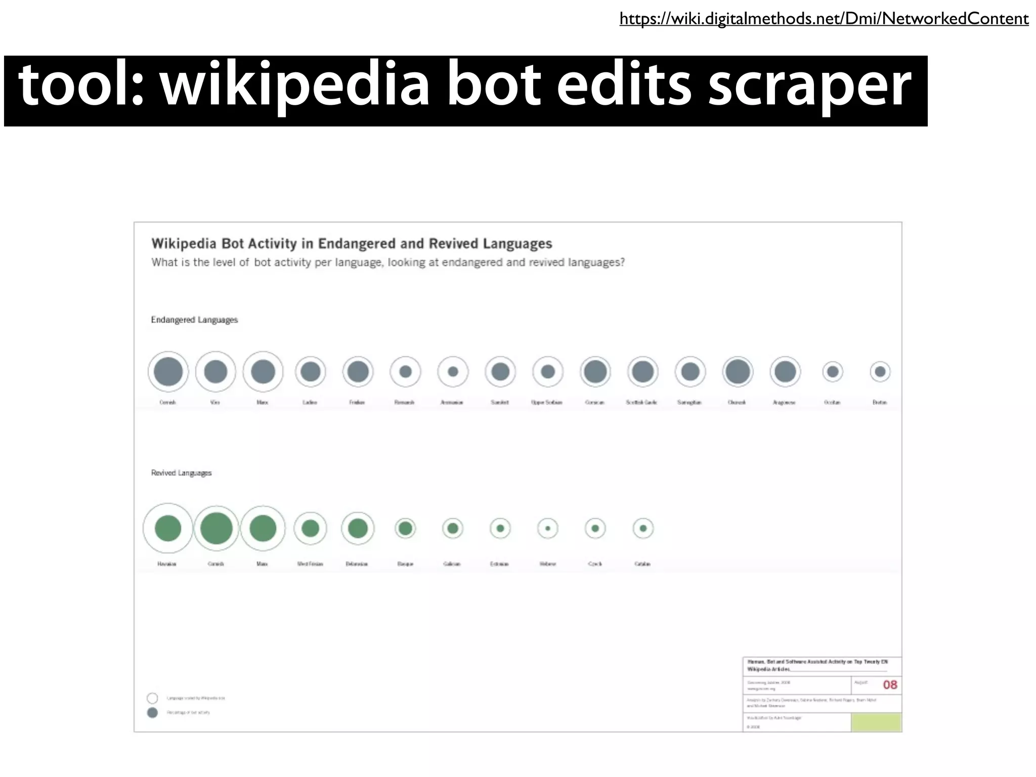 tool: wikipedia bot edits scraper
https://wiki.digitalmethods.net/Dmi/NetworkedContent
 