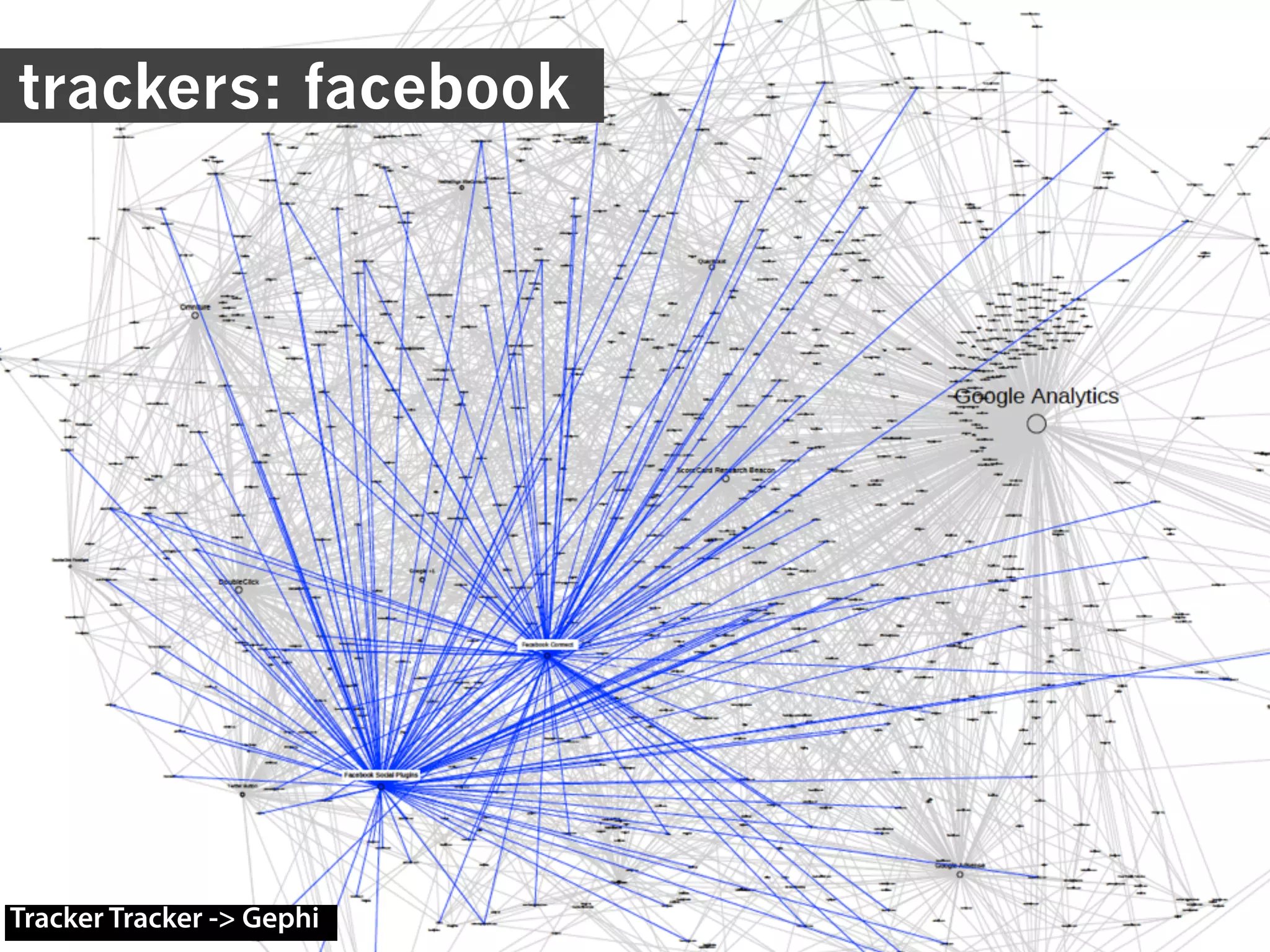 Tracker Tracker -> Gephi
trackers: facebooktrackers: facebook
 