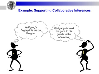 Example: Supporting Collaborative Inferences Wolfgang‘s fingerprints are on the gun. Wolfgang showed the guns to his guests in the afternoon. A B 