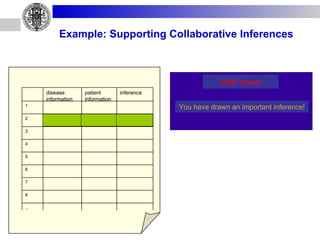 Example: Supporting Collaborative Inferences 6 7 5 8 4 2 ... 3 1 inference patient information disease information Well done! You have drawn an important inference! 