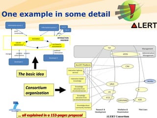 The basic idea One example in some detail Consortium organization …  all explained in a 153-pages proposal 