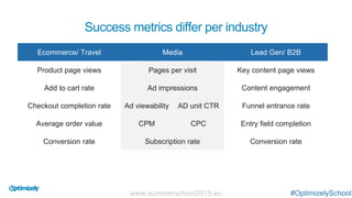 Success metrics differ per industry
Ecommerce/ Travel Media Lead Gen/ B2B
Product page views Pages per visit Key content page views
Add to cart rate Ad impressions Content engagement
Checkout completion rate Ad viewability AD unit CTR Funnel entrance rate
Average order value CPM CPC Entry field completion
Conversion rate Subscription rate Conversion rate
#OptimizelySchoolwww.summerschool2015.eu
 