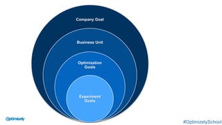 Company Goal
Business Unit
Optimization
Goals
Experiment
Goals
#OptimizelySchool
 