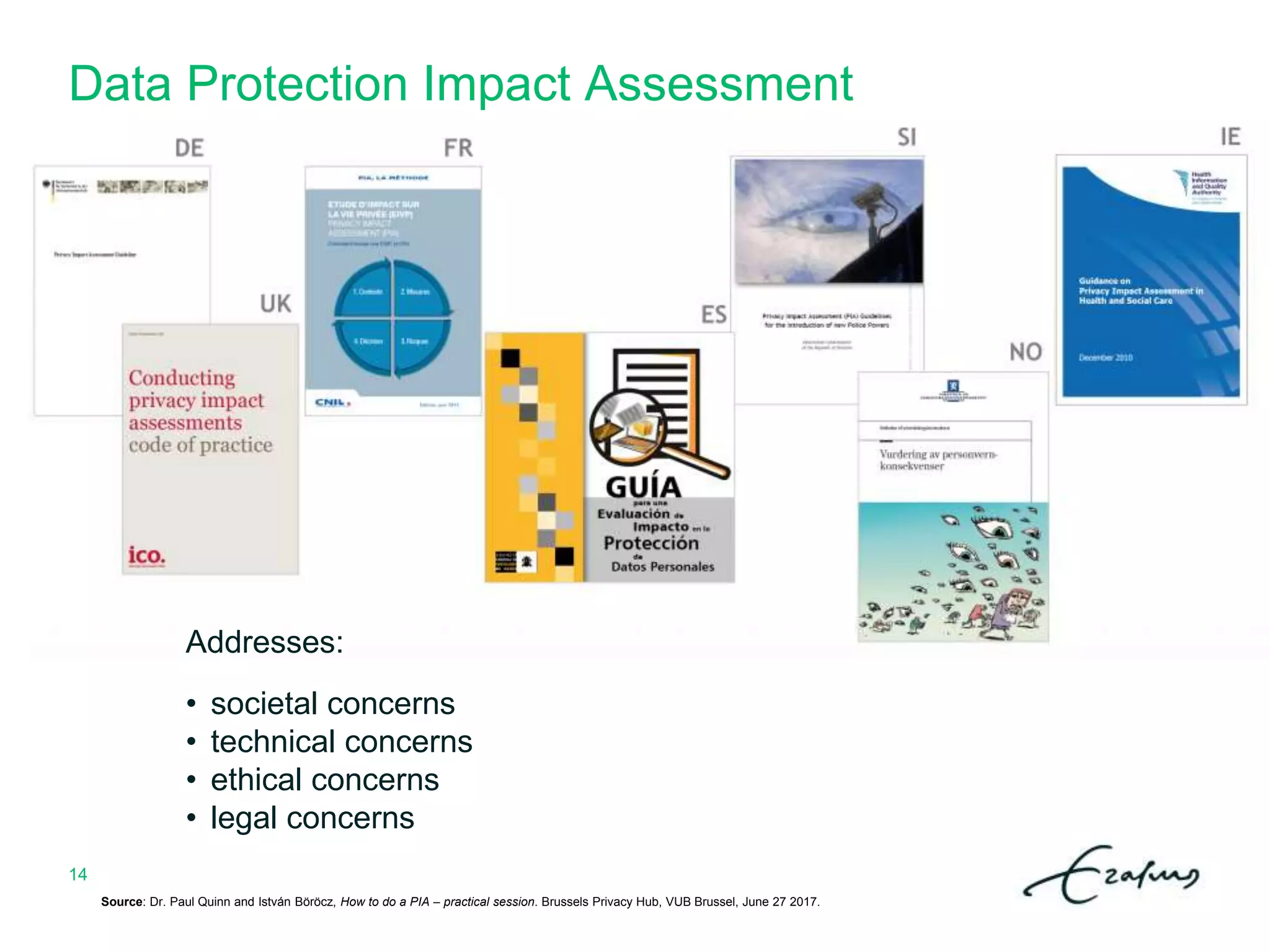 Data Protection Impact Assessment
Source: Dr. Paul Quinn and István Böröcz, How to do a PIA – practical session. Brussels Privacy Hub, VUB Brussel, June 27 2017.
14
Addresses:
• societal concerns
• technical concerns
• ethical concerns
• legal concerns
 