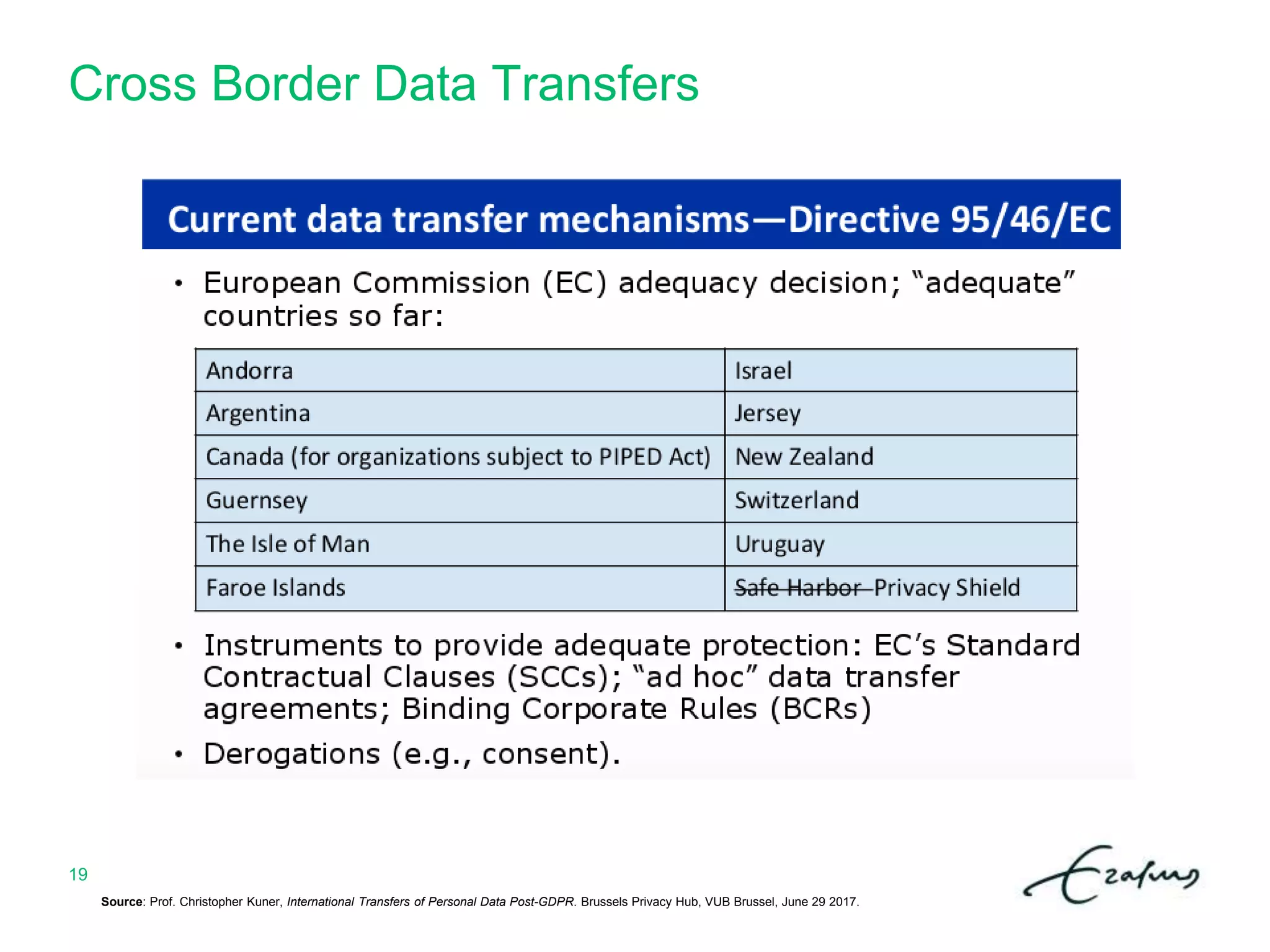 Cross Border Data Transfers
Source: Prof. Christopher Kuner, International Transfers of Personal Data Post-GDPR. Brussels Privacy Hub, VUB Brussel, June 29 2017.
19
 