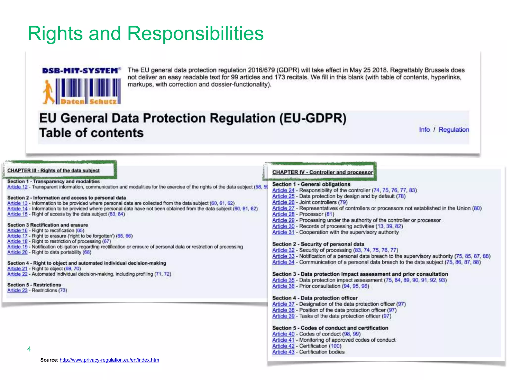 Rights and Responsibilities
4
Source: http://www.privacy-regulation.eu/en/index.htm
 