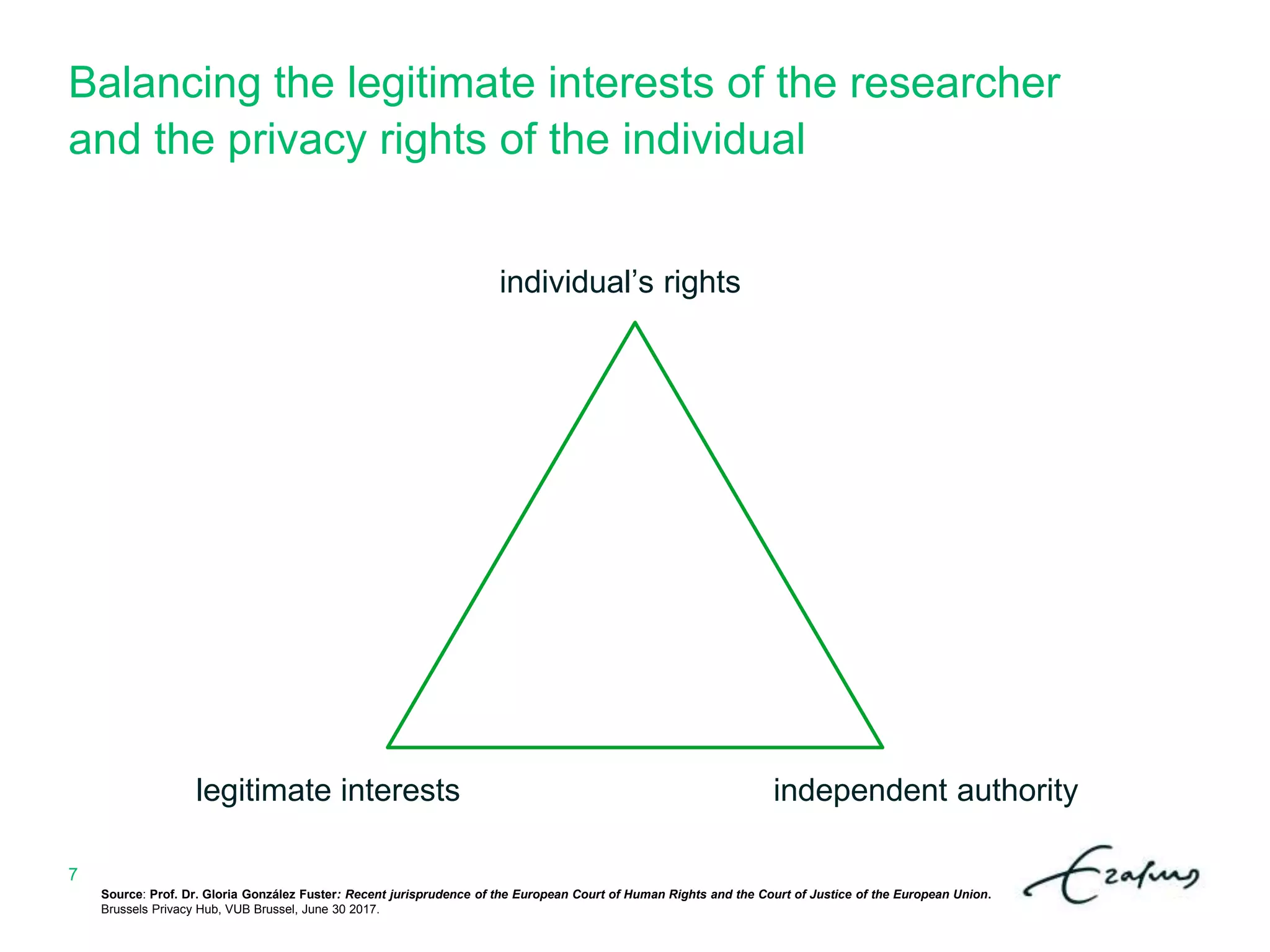 Balancing the legitimate interests of the researcher
and the privacy rights of the individual
Source: Prof. Dr. Gloria González Fuster: Recent jurisprudence of the European Court of Human Rights and the Court of Justice of the European Union.
Brussels Privacy Hub, VUB Brussel, June 30 2017.
7
independent authority
individual’s rights
legitimate interests
 