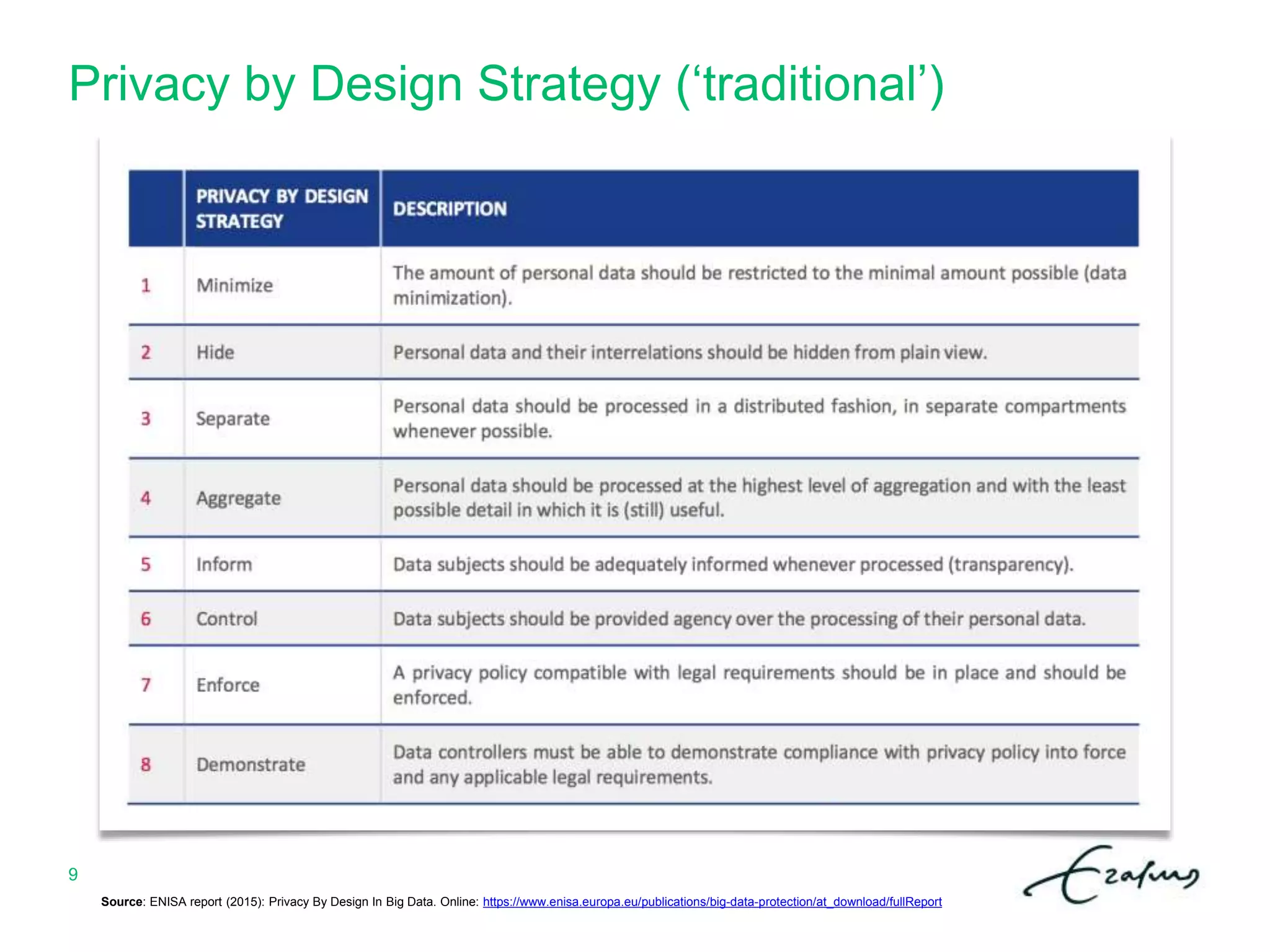 Privacy by Design Strategy (‘traditional’)
9
Source: ENISA report (2015): Privacy By Design In Big Data. Online: https://www.enisa.europa.eu/publications/big-data-protection/at_download/fullReport
 