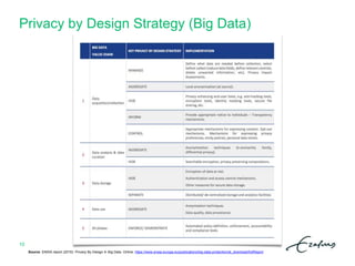 Privacy by Design Strategy (Big Data)
10
Source: ENISA report (2015): Privacy By Design In Big Data. Online: https://www.enisa.europa.eu/publications/big-data-protection/at_download/fullReport
 
