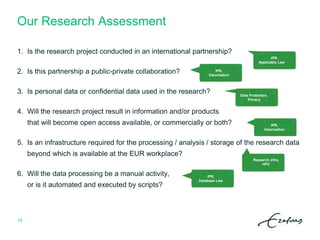 Our Research Assessment
1. Is the research project conducted in an international partnership?
2. Is this partnership a public-private collaboration?
3. Is personal data or confidential data used in the research?
4. Will the research project result in information and/or products
that will become open access available, or commercially or both?
5. Is an infrastructure required for the processing / analysis / storage of the research data
beyond which is available at the EUR workplace?
6. Will the data processing be a manual activity,
or is it automated and executed by scripts?
IPR,
Applicable Law
IPR,
Valorisation
Data Protection,
Privacy
IPR,
Valorisation
Research Infra,
HPC
IPR,
Database Law
15
 