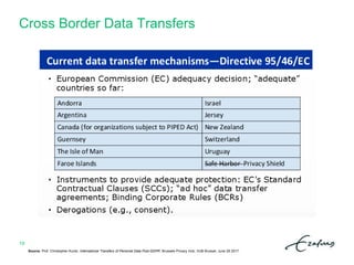 Cross Border Data Transfers
Source: Prof. Christopher Kuner, International Transfers of Personal Data Post-GDPR. Brussels Privacy Hub, VUB Brussel, June 29 2017.
19
 