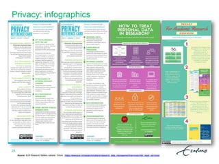 Privacy: infographics
Source: EUR Research Matters website. Online: https://www.eur.nl/researchmatters/research_data_management/services/rdm_legal_services/
24
 
