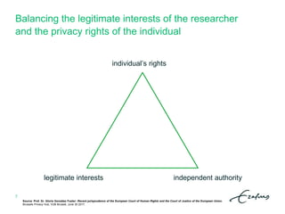 Balancing the legitimate interests of the researcher
and the privacy rights of the individual
Source: Prof. Dr. Gloria González Fuster: Recent jurisprudence of the European Court of Human Rights and the Court of Justice of the European Union.
Brussels Privacy Hub, VUB Brussel, June 30 2017.
7
independent authority
individual’s rights
legitimate interests
 