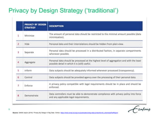 Privacy by Design Strategy (‘traditional’)
9
Source: ENISA report (2015): Privacy By Design In Big Data. Online: https://www.enisa.europa.eu/publications/big-data-protection/at_download/fullReport
 
