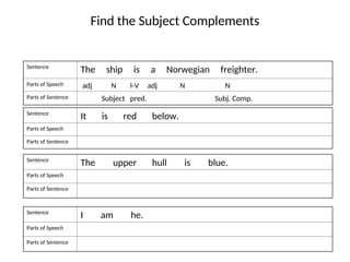 Summer School Magic Lens Parts of Sentence.ppt