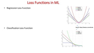 Loss Function In Machine Learning Formula Fundamentals of Machine Learning.pptx