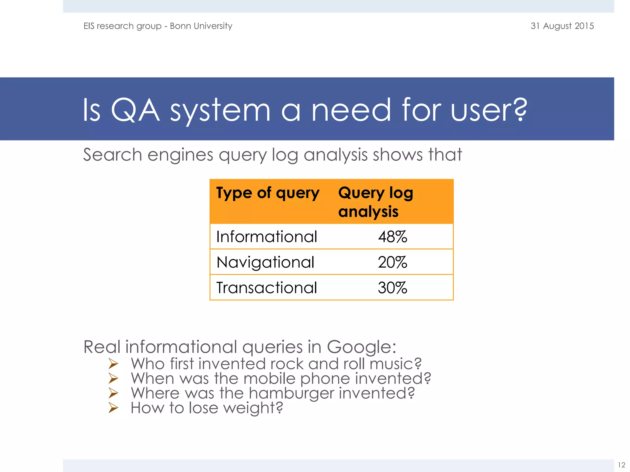 Is QA system a need for user?
Search engines query log analysis shows that
Real informational queries in Google:
 Who first invented rock and roll music?
 When was the mobile phone invented?
 Where was the hamburger invented?
 How to lose weight?
31 August 2015EIS research group - Bonn University
12
Type of query Query log
analysis
Informational 48%
Navigational 20%
Transactional 30%
 