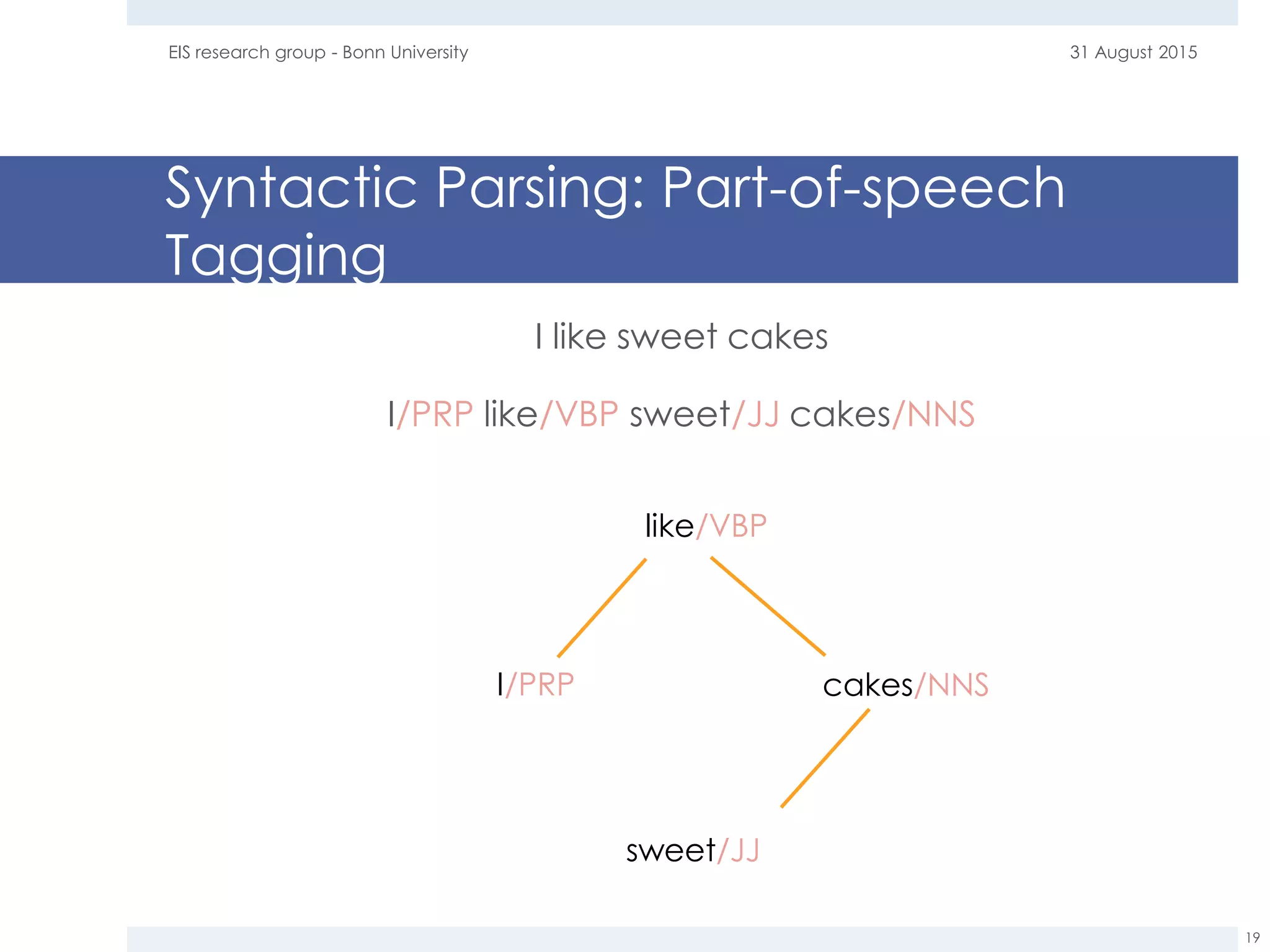 Syntactic Parsing: Part-of-speech
Tagging
I like sweet cakes
I/PRP like/VBP sweet/JJ cakes/NNS
31 August 2015EIS research group - Bonn University
19
like/VBP
I/PRP cakes/NNS
sweet/JJ
 
