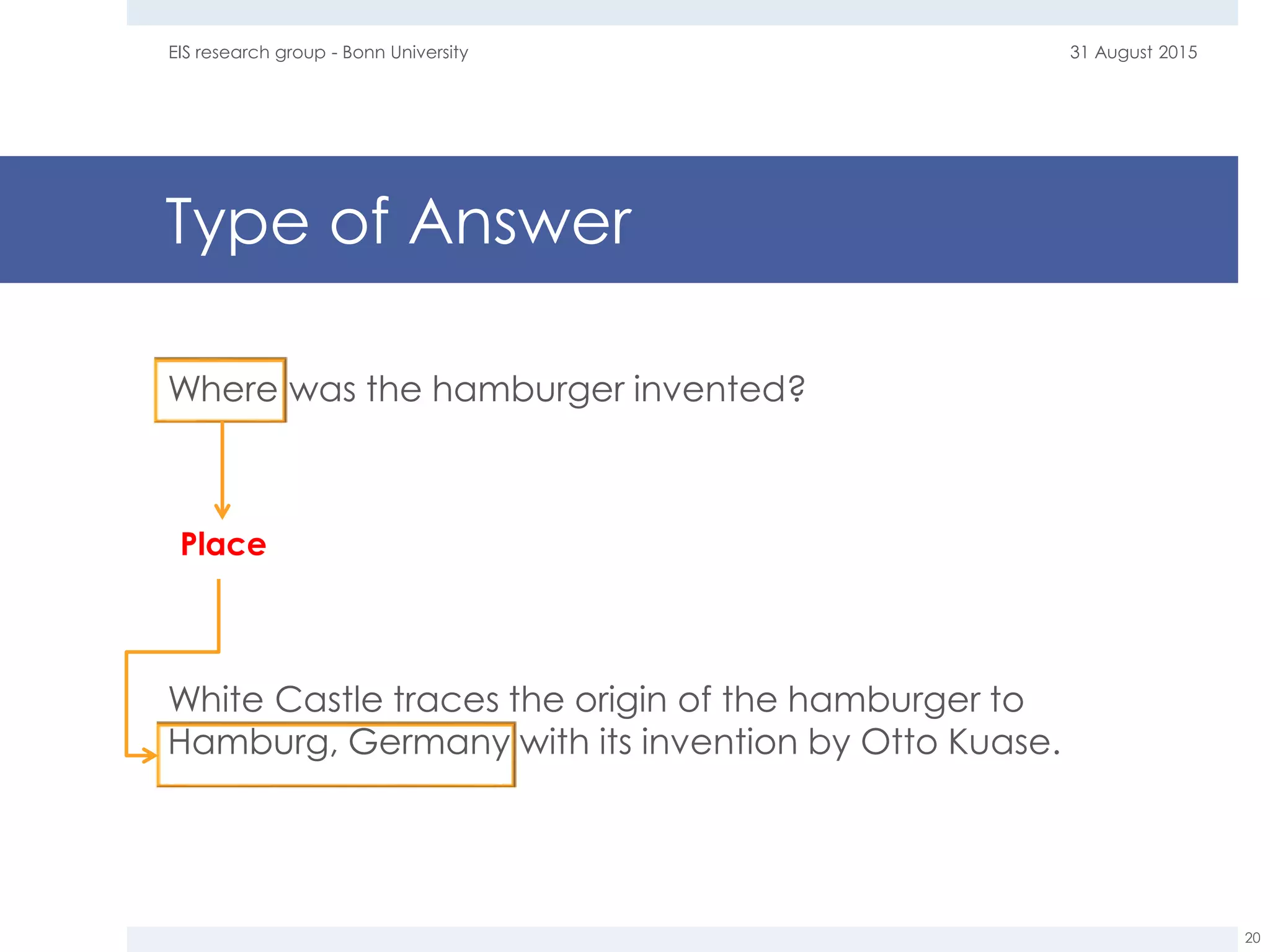 Type of Answer
Where was the hamburger invented?
White Castle traces the origin of the hamburger to
Hamburg, Germany with its invention by Otto Kuase.
31 August 2015EIS research group - Bonn University
20
Place
 