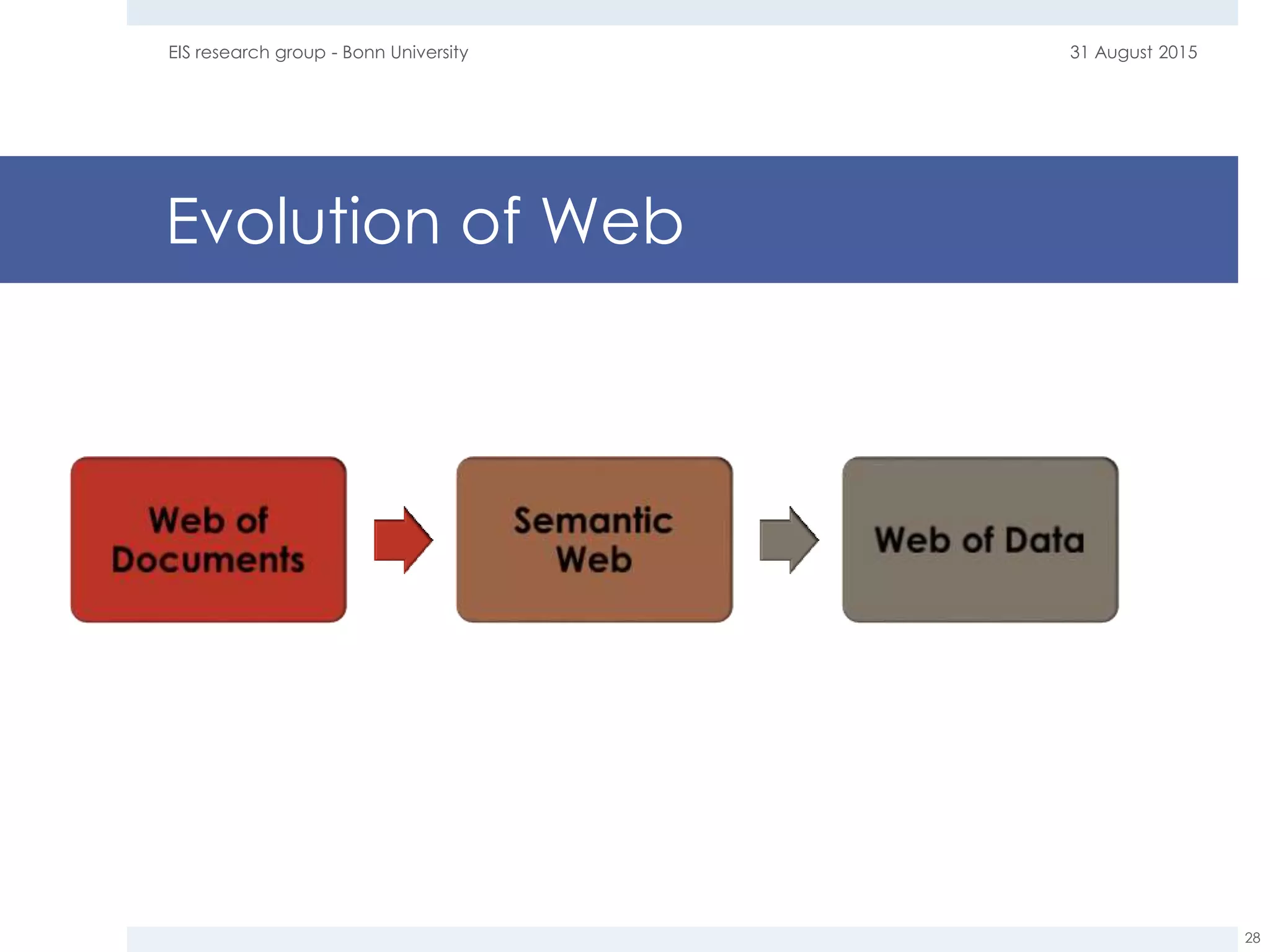 Evolution of Web
31 August 2015EIS research group - Bonn University
28
 