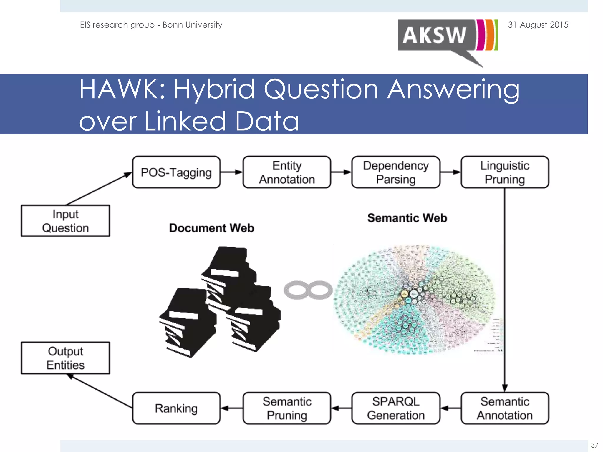 HAWK: Hybrid Question Answering
over Linked Data
31 August 2015EIS research group - Bonn University
37
 