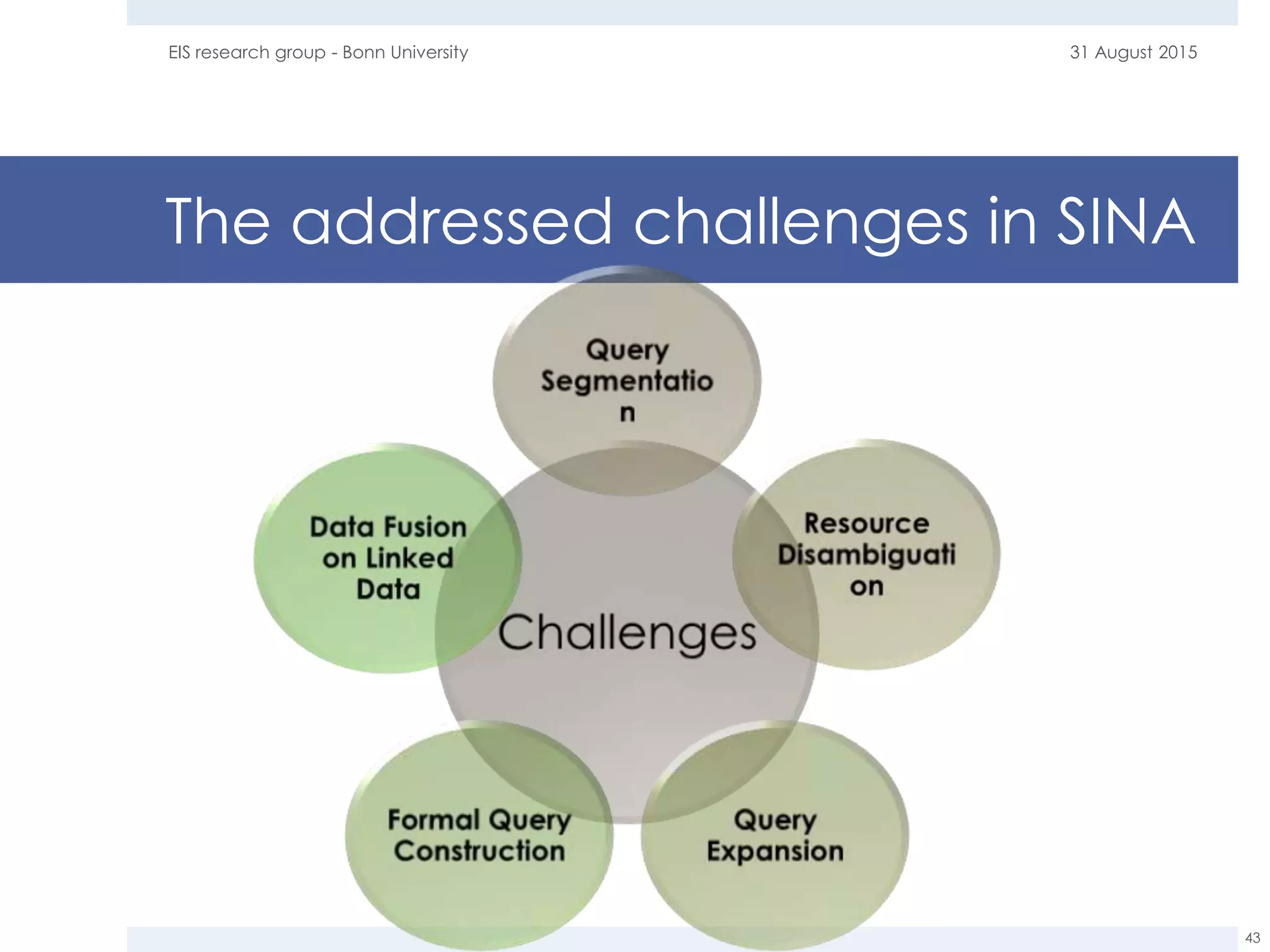 The addressed challenges in SINA
31 August 2015EIS research group - Bonn University
43
 