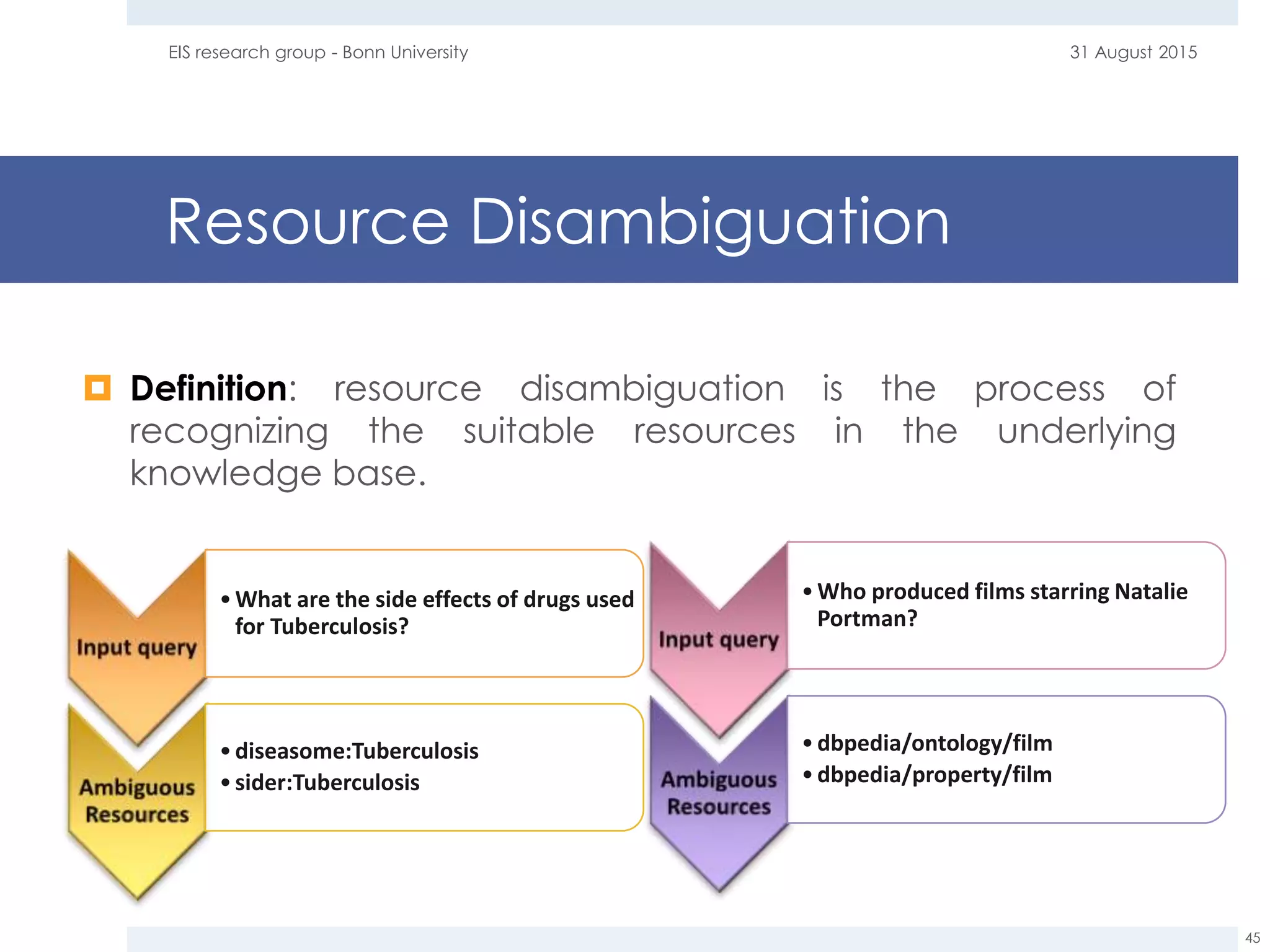 Resource Disambiguation
31 August 2015EIS research group - Bonn University
45
 Definition: resource disambiguation is the process of
recognizing the suitable resources in the underlying
knowledge base.
•Who produced films starring Natalie
Portman?
•dbpedia/ontology/film
•dbpedia/property/film
•What are the side effects of drugs used
for Tuberculosis?
•diseasome:Tuberculosis
•sider:Tuberculosis
 