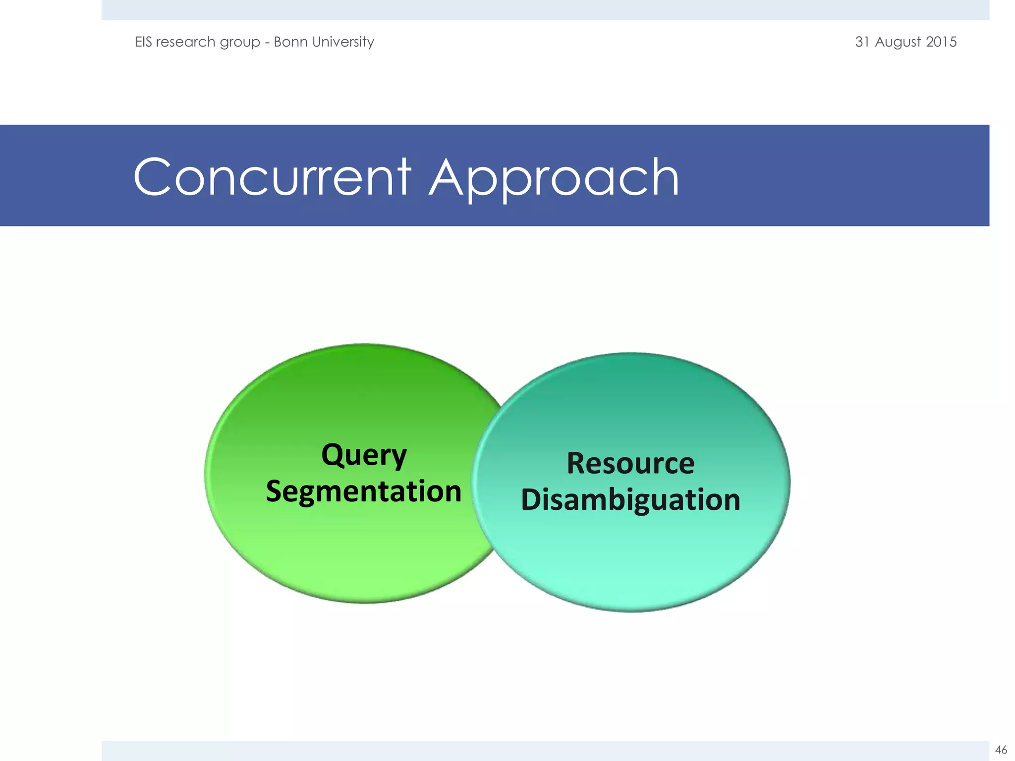 Concurrent Approach
31 August 2015EIS research group - Bonn University
46
Query
Segmentation
Resource
Disambiguation
 