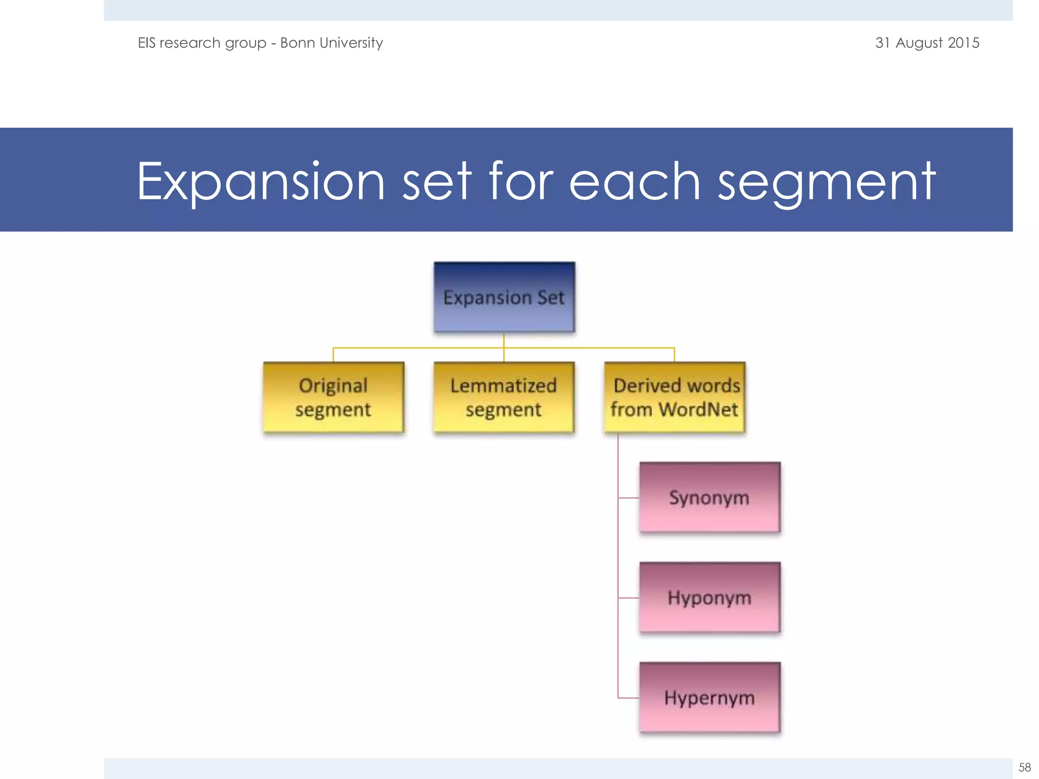 Expansion set for each segment
31 August 2015EIS research group - Bonn University
58
 