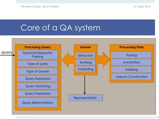 Core of a QA system
31 August 2015EIS research group - Bonn University
18
query
 