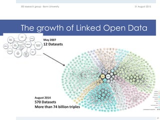 The growth of Linked Open Data
31 August 2015EIS research group - Bonn University
29
August 2014
570 Datasets
More than 74 billion triples
May 2007
12 Datasets
 